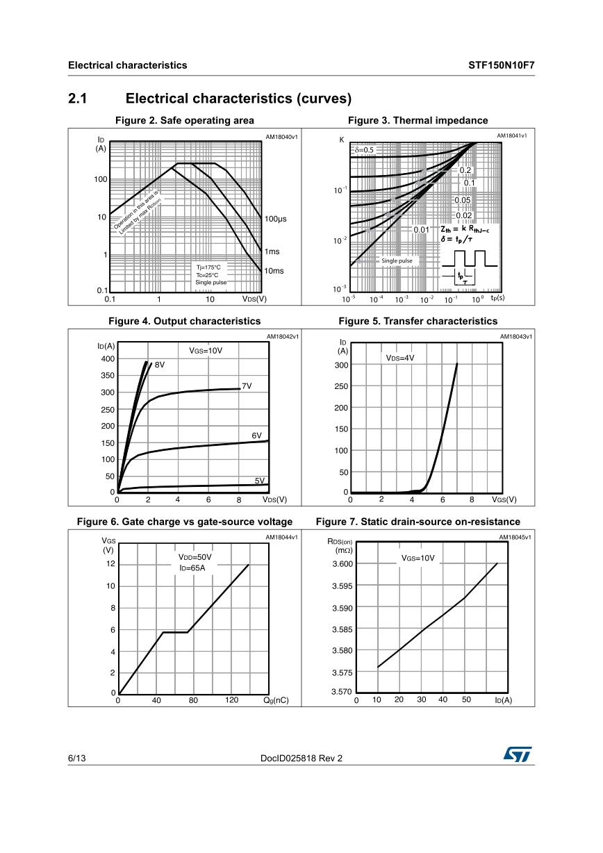 TRANSISTOR 150N10 F7 - ISOLADO - Beta Componentes Eletrônicos