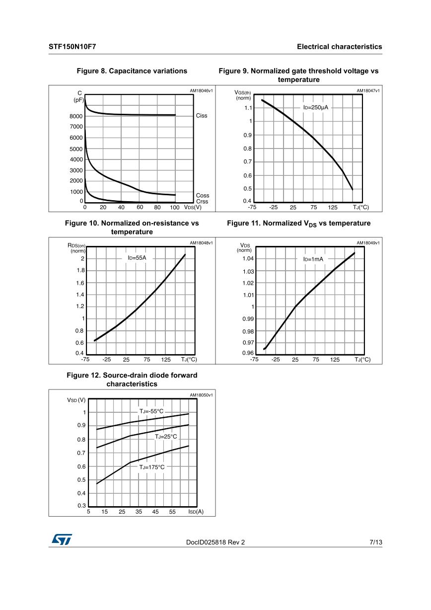 TRANSISTOR 150N10 F7 - ISOLADO - Beta Componentes Eletrônicos