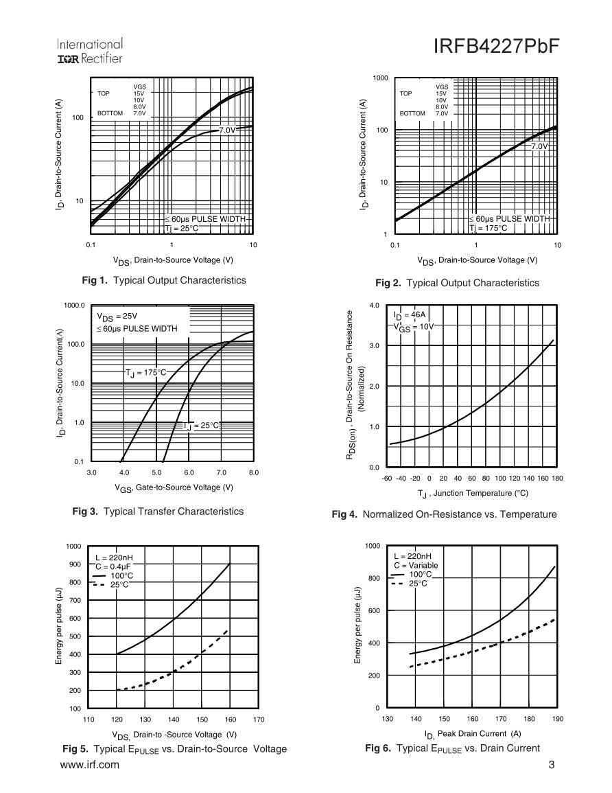 TRANSISTOR IRFB 4227 PBF MOSFET CANAL N IRFB42N20 Beta Componentes
