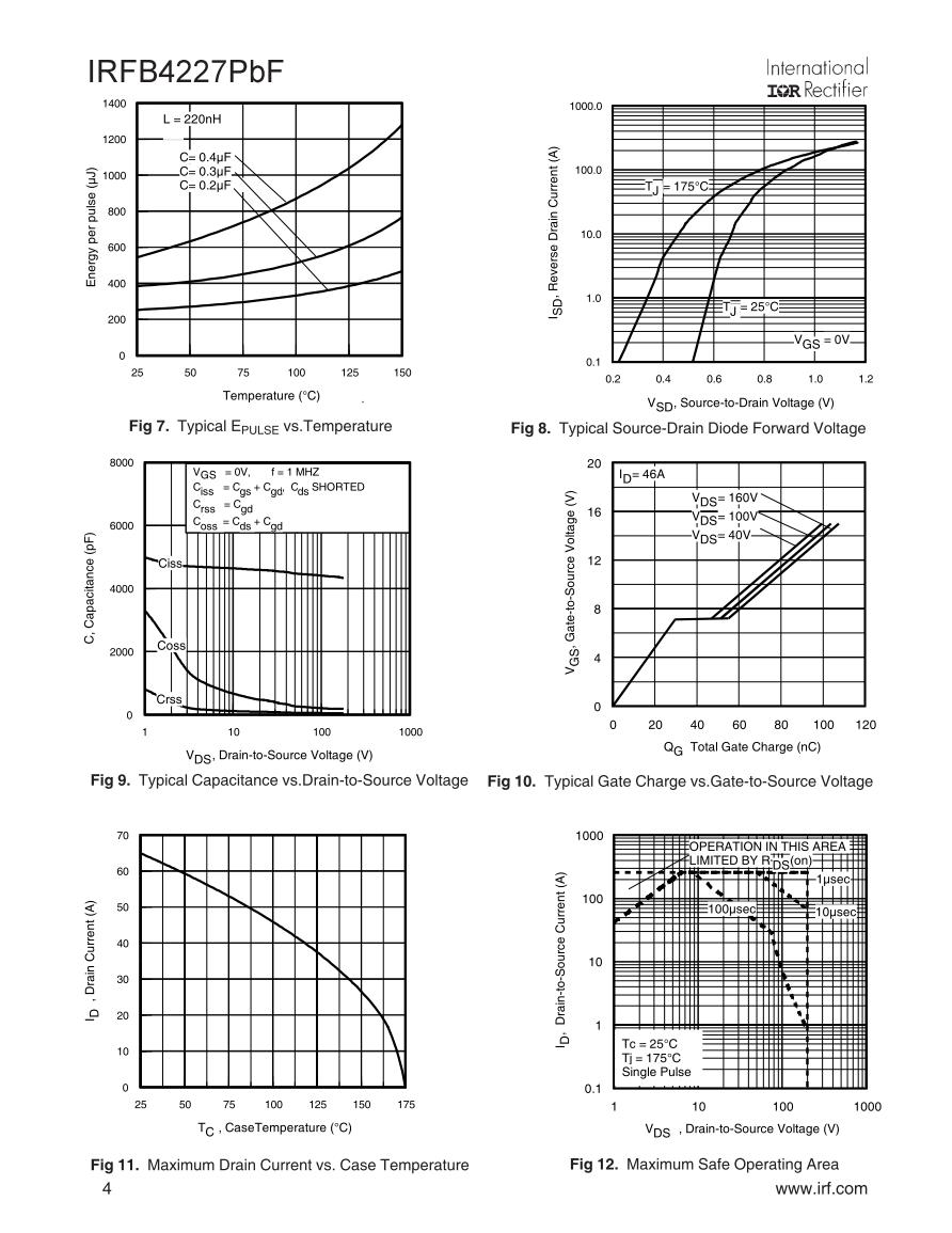 TRANSISTOR IRFB 4227 PBF MOSFET CANAL N IRFB42N20 Beta Componentes