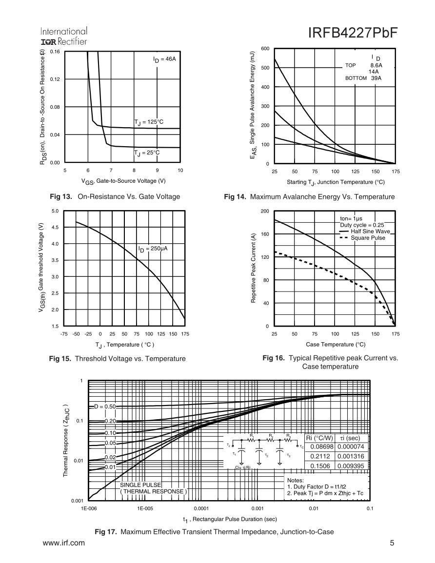 TRANSISTOR IRFB 4227 PBF MOSFET CANAL N IRFB42N20 Beta Componentes